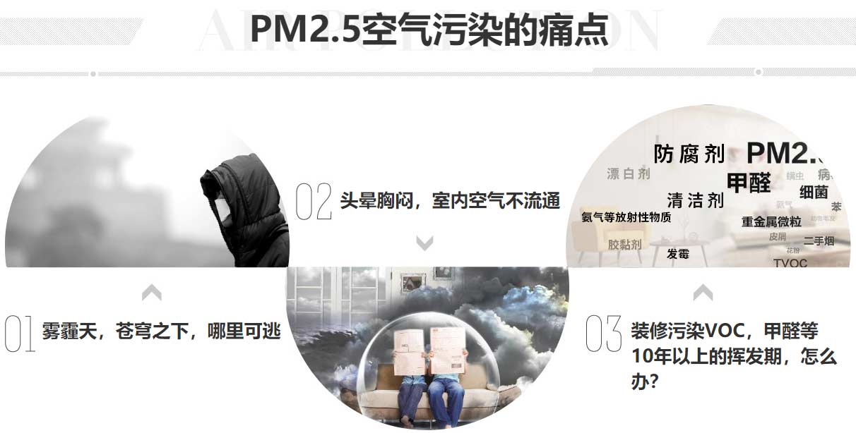 PM2.5空气污染的痛点